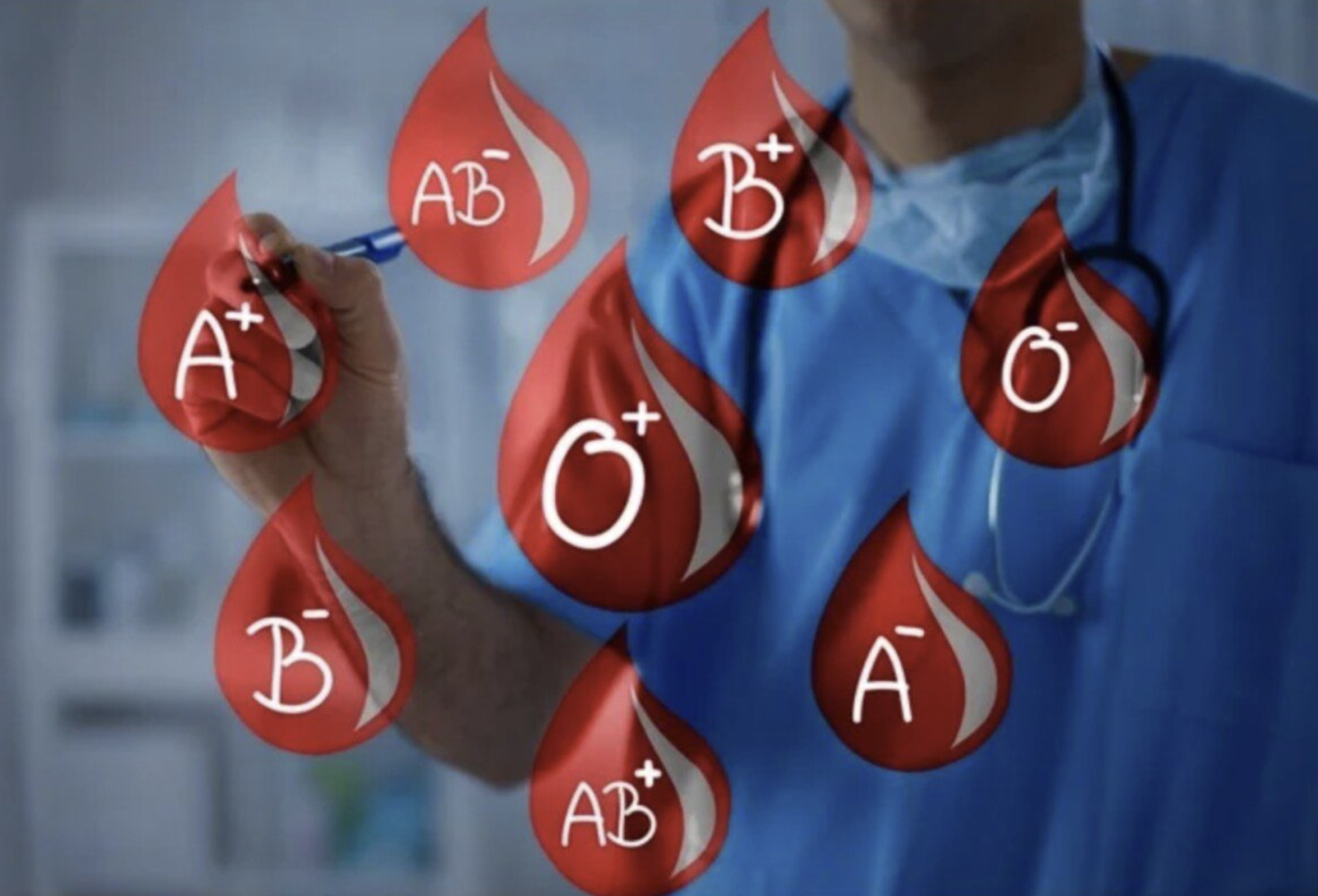 Understanding Blood Types and Their Correlations